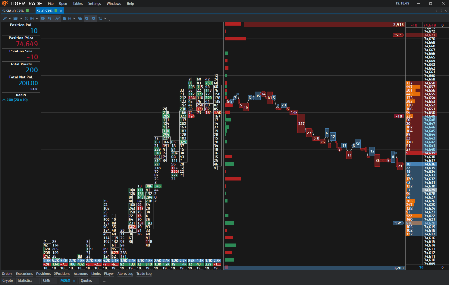 Tiger.Trade — Features