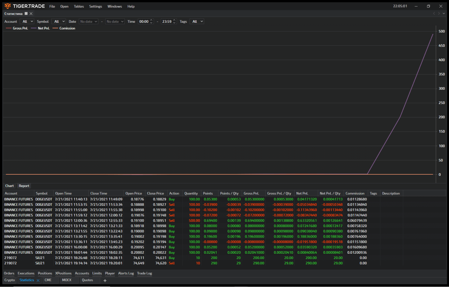 Tiger.Trade — Features
